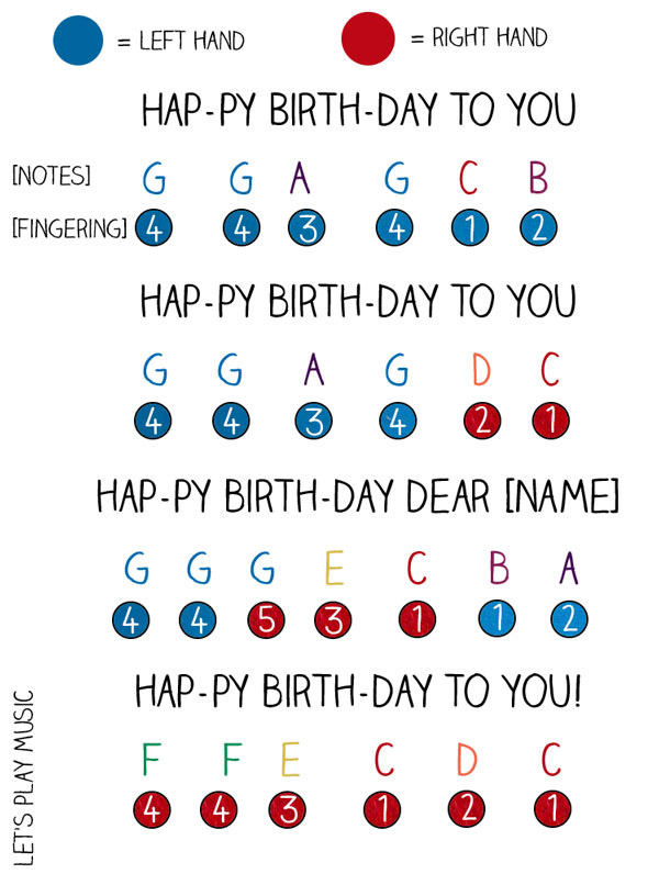 How To Play Happy Birthday Song Piano Notes Keys Tabs