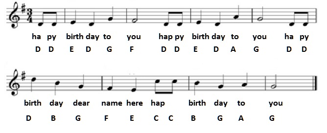 Happy Birthday Guitar Chords Tabs Notes For Solo Instrument